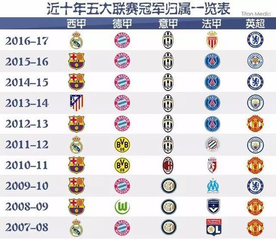 的首发位置